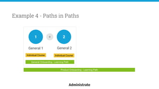 General 1
Example 4 - Paths in Paths
1
General Onboarding - Learning Path
+ 2
General 2
Individual Course Individual Course
Product Onboarding - Learning Path
 