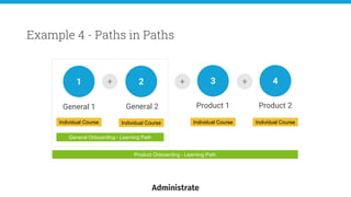 General 1
Example 4 - Paths in Paths
1
General Onboarding - Learning Path
+ +2 3
General 2 Product 1
Individual Course Individual Course Individual Course
Product Onboarding - Learning Path
+ 4
Product 2
Individual Course
 