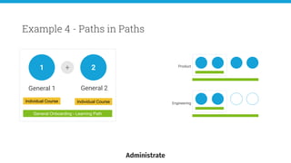 General 1
Example 4 - Paths in Paths
1
General Onboarding - Learning Path
+ 2
General 2
Individual Course Individual Course
Product
Engineering
 