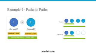 General 1
Example 4 - Paths in Paths
1
General Onboarding - Learning Path
+ 2
General 2
Individual Course Individual Course
Product
Engineering
 