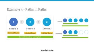 General 1
Example 4 - Paths in Paths
1
General Onboarding - Learning Path
+ 2
General 2
Individual Course Individual Course
Product
Engineering
+ 3
General 3
Individual Course
 
