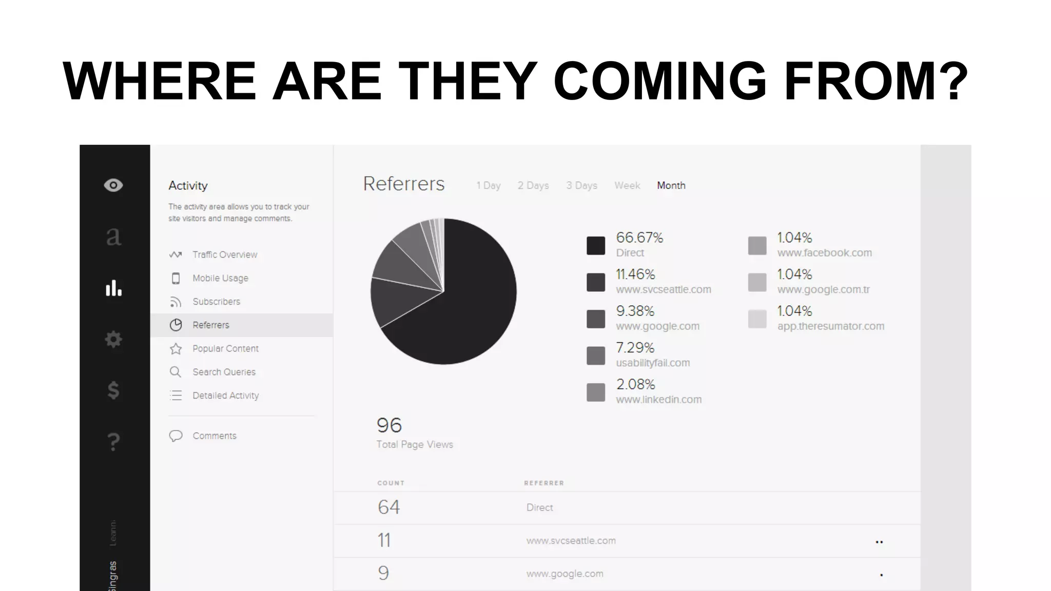 WHERE ARE THEY COMING FROM?
 