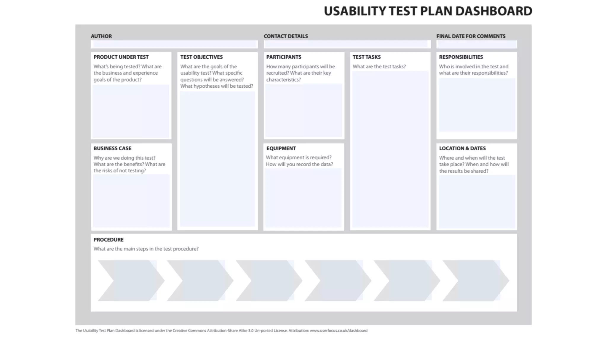 http://www.userfocus.co.uk/articles/usability_test_plan_dashboard.html
 