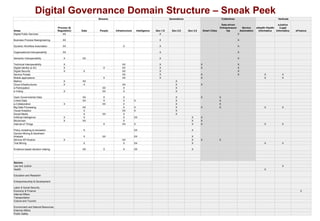 Digital Governance Domain Structure – Sneak Peek
Streams Generations Collectives Verticals
Areas
Process (&
Regulation) Data People Infrastructure Intelligence Gov 1.0 Gov 2.0 Gov 3.0 Smart Cities
Data-driven
Entrepreneurs
hip
Service
Automation
eHealth /Health
Informatics
eJustice
/Legal
Informatics eFinance
Digital Public Services XX X X
Business Process Reengineering XX X X
Dynamic Workflow Automation XX X X X
Organisational Interoperability XX X X
Semantic Interoperability X XX X X
Technical Interoperability X XX X X X
Digital Identity (e-ID) X X XX X X X
Digital Security X X XX X X
Service Portals XX X X X X X
Mobile applications X XX X X X X
Metrics X XX X
Cloud Infrastructures X X XX X X
e-Participation XX X X
e-Voting X XX X X
Open Governmental Data XX X X X X X
Linked Data XX X X X X X
e-Collaboration X XX X X X
Big Data Processing XX X X X X X X X
Visual Analytics X XX X X
Social Media X XX X X
Artificial Intelligence X X X XX X X
Blockchain X XX X X X
Internet of Things X XX X X X X X
Policy modelling & simulation X XX X
Opinion Mining & Sentiment
Analysis X XX XX X
Service API-fication X XX X X X
Text Mining X X XX X X X
Evidence-based decision making XX X X XX X
Sectors
Law and Justice X
Health X
Education and Research
Entrepreneurship & Development
Labor & Social Security
Economy & Finance X
Internal Affairs
Transportation
Culture and Tourism
Environment and Natural Resources
External Affairs
Public Safety
 