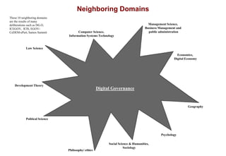 Neighboring Domains
Digital Governance
Computer Science,
Information Systems Technology
Management Science,
Business Management and
public administration
Economics,
Digital Economy
Geography
Psychology
Social Science & Humanities,
Sociology
Philosophy/ ethics
Political Science
Development Theory
Law Science
These 10 neighboring domains
are the results of many
deliberations such as DG.O,
ICEGOV, ICIS, EGOV-
CeDEM-ePart, Samos Summit
 