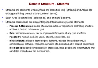 DGSB Domain Structure samos2020summit