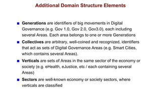 Additional Domain Structure Elements
Generations are identifiers of big movements in Digital
Governance (e.g. Gov 1.0, Gov...