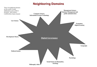 Neighboring Domains
Digital Governance
Computer Science,
Information Systems Technology
Management Science,
Business Manag...