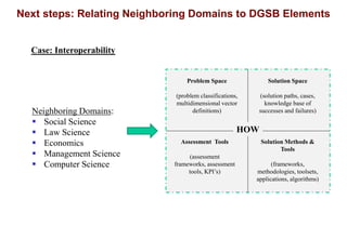 Next steps: Relating Neighboring Domains to DGSB Elements
HOW
Problem Space
(problem classifications,
multidimensional vec...