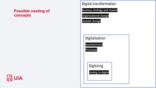 Possible definitions
Digitizing and digitization are processes of converting information from
the analog to digital
Digita...