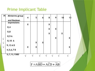 session 5 -quinemcclusky-Tabulation method.pptx