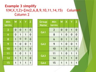 session 5 -quinemcclusky-Tabulation method.pptx