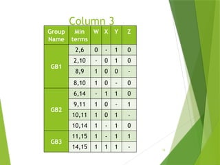 session 5 -quinemcclusky-Tabulation method.pptx