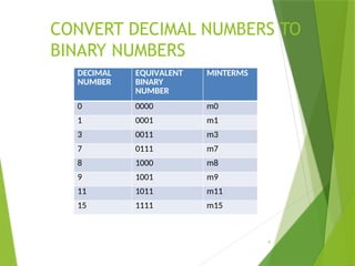 session 5 -quinemcclusky-Tabulation method.pptx