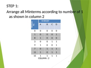 session 5 -quinemcclusky-Tabulation method.pptx