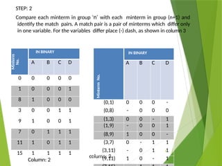 session 5 -quinemcclusky-Tabulation method.pptx