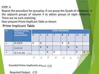 session 5 -quinemcclusky-Tabulation method.pptx
