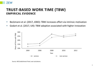 EMPLOYEE AUTONOMY AND THE WITHIN-FIRM GENDER WAGE GAP: THE CASE OF TRUST-BASED WORK TIME