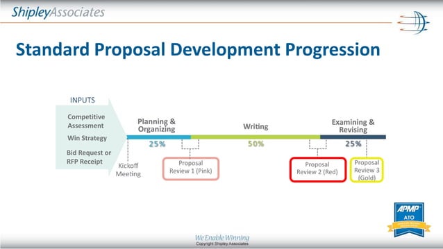shipley proposal methodology