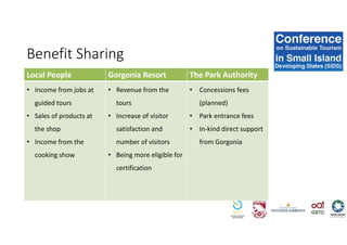 Benefit Sharing
Local People Gorgonia Resort The Park Authority
• Income from jobs at
guided tours
• Sales of products at
the shop
• Income from the
cooking show
• Revenue from the
tours
• Increase of visitor
satisfaction and
number of visitors
• Being more eligible for
certification
• Concessions fees
(planned)
• Park entrance fees
• In-kind direct support
from Gorgonia
 