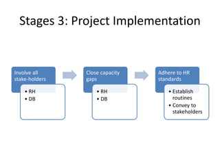 HRBA & gender mainstreaming | PPT