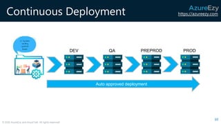 https://azureezy.com
© 2020 AzureEzy and AzureTalk. All rights reserved!
Continuous Deployment
DEV QA PREPROD PROD
Auto approved deployment
10
 