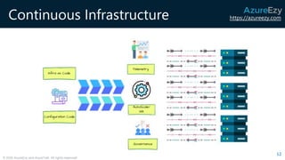https://azureezy.com
© 2020 AzureEzy and AzureTalk. All rights reserved!
Continuous Infrastructure
12
 