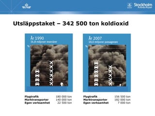Utsläppstaket – 342 500 ton koldioxid




   Flygtrafik        180 000 ton   Flygtrafik        156 500 ton
   Marktransporter   140 000 ton   Marktransporter   182 000 ton
   Egen verksamhet    22 500 ton   Egen verksamhet     7 000 ton
 