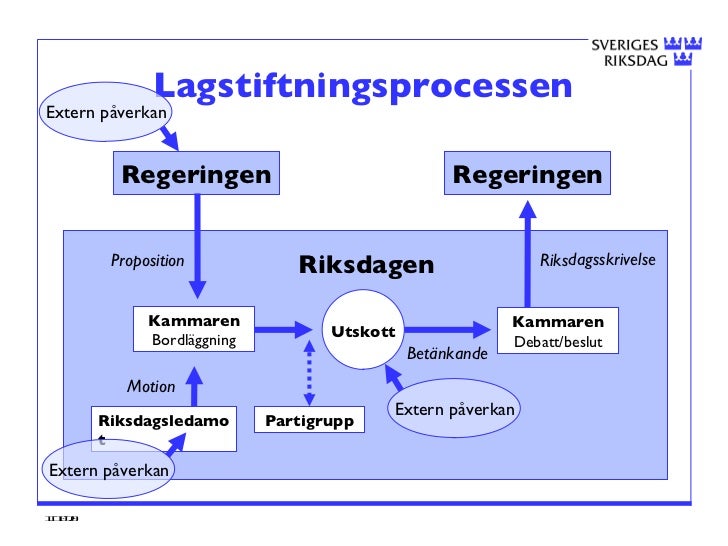 lagstiftningsprocessen i sverige lagstiftningsprocessen i sverige