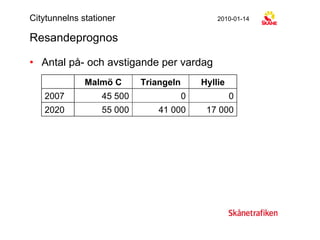 Resandeprognos Antal på- och avstigande per vardag  Citytunnelns stationer 2010-01-14 17 000 41 000 55 000 2020 0 0 45500 2007 Hyllie Triangeln Malmö C 