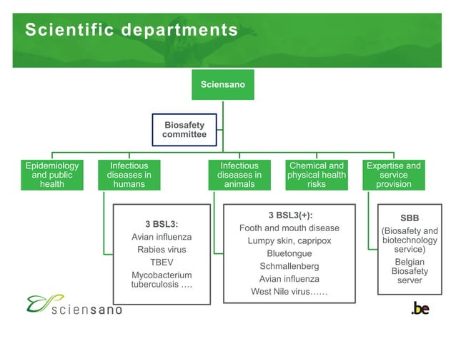 BIOSAFETY AND BIOSECURITY REGULATORY ENVIRONMENT AND PRACTICES AT ...