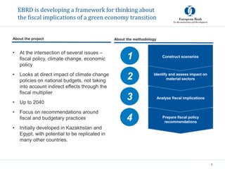 8
EBRD is developing a framework for thinking about
the fiscal implications of a green economy transition
About the method...