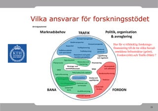 Vilka ansvarar för forskningsstödet
Järnvägssystemet


        Marknadsbehov                                 TRAFIK                                Politik, organisation
                                                    Transportprognoser
                                                                                                & avreglering
                                          Godstransporter
                                     Kapacitet
                                                                    Persontransporter               Hur får vi tillräcklig forsknings-
                                                     Trafikplanering
                                                                                 Ombord-
                                                                                                    finansiering till de tre olika huvud-
                           Trafikhuvudmän
                            och operatörer
                                                        Trafikstyrning           personal             områdena Infrastruktur (grönt),
                                                 Resenärers och gods-            Lagstiftning          Fordon (rött) och Trafik (blått) ?
                                                  kunders perspektiv             och regelverk
                                   Signalsystem
                     Planprocess                   Riskanalys och        Finansiering
                                                      hantering
                                      Företags- och                                       Bromsteknik
                                    samhällsekonomi                      Miljö            och adhesion
                          MKB
                                             Tele/radio/info-system                Fordonsutformning
                       Spårutformning

                          Banbyggnad           Intermodalitet        Analys och
                                                                     uppföljning        Traktion
                             Konstbyggnader         Stationer och
                                                      terminaler
                                   Underhåll                                 Underhåll
                   BANA              bana
                                                     Kraftförsörjning
                                                                              fordon
                                                                                                   FORDON
                                                     Kontakt hjul/räl




                                                                                                                                    21
 
