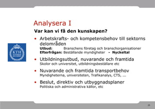 Analysera I
Var kan vi få den kunskapen?
• Arbetskrafts- och kompetensbehov till sektorns
  delområden
  Utbud:       Branschens företag och branschorganisationer
  Efterfrågan: Beställande myndigheter - Nyckeltal

• Utbildningsutbud, nuvarande och framtida
  Skolor och universitet, utbildningsbeställare etc

• Nuvarande och framtida transportbehov
  Myndigheterna, universiteten, Trafikanalys, CTS, ...

• Beslut, direktiv och utbyggnadsplaner
  Politiska och administrativa källor, etc




                                                              25
 