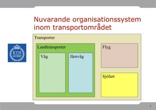 Nuvarande organisationssystem
inom transportområdet
Transporter

 Landtransporter             Flyg

   Väg             Järnväg



                             Sjöfart




                                       5
 