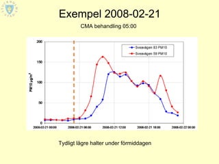 Exempel 2008-02-21
         CMA behandling 05:00




Tydligt lägre halter under förmiddagen
 