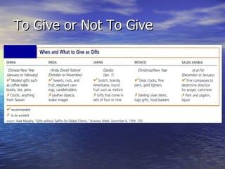 To Give or Not To Give 
