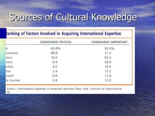 Sources of Cultural Knowledge 