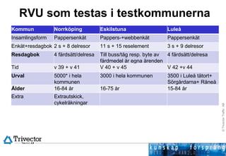 RVU som testas i testkommunerna Kommun  Norrköping  Eskilstuna  Luleå  Insamlingsform  Pappersenkät  Pappers-+webbenkät  Pappersenkät  Enkät+resdagbok 2 s + 8 delresor 11 s + 15 reselement 3 s + 9 delresor Resdagbok 4 färdsätt/delresa Till buss/tåg resp. byte av färdmedel är egna ärenden 4 färdsätt/delresa Tid v 39 + v 41 V 40 + v 45 V 42 +v 44 Urval  5000* i hela kommunen 3000 i hela kommunen  3500 i Luleå tätort+ Sörgårdarna+ Råneå  Ålder 16-84 år 16-75 år  15-84 år  Extra Extrautskick, cykelräkningar 