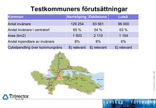 Testkommuners förutsättningar Kommun  Norrköping  Eskilstuna  Luleå  Antal invånare 129 254 83 561 96 000 Andel invånare i centralort 65 % 54 % 63 % Area (km2) 1 503 2 110 1 104 Andel inpendlare av invånare  8% 8% 6% Cykelpendling över kommungräns Ej relevant Ej relevant Ej relevant 
