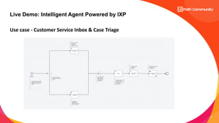 Session 5 Agentic Automation Meets UiPath IXP.pdf