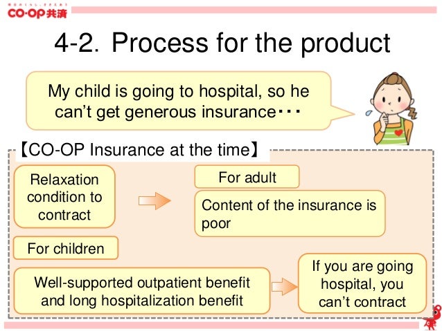 co pay insurance definition co pay insurance definition