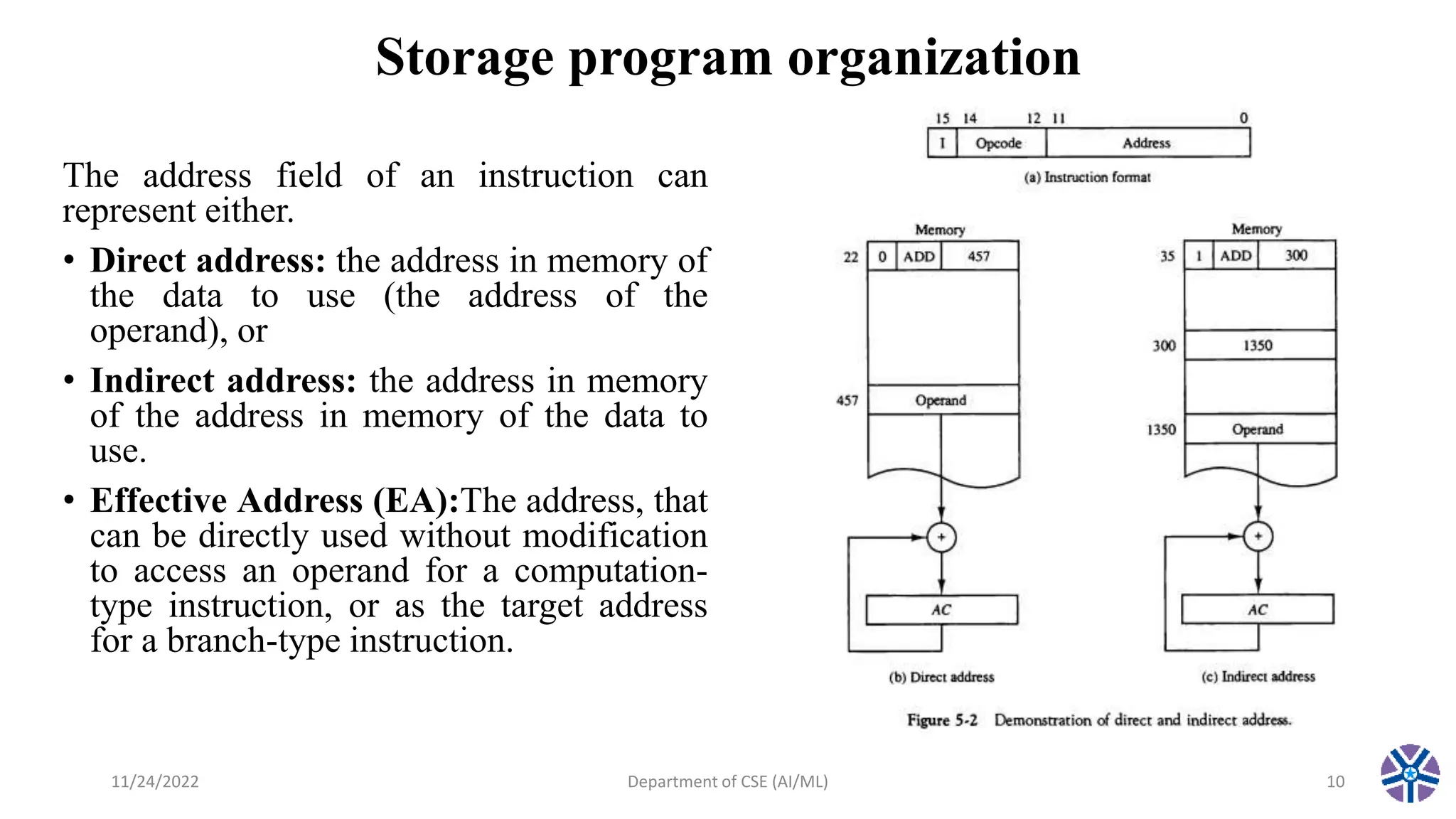 Storage program organization
The address field of an instruction can
represent either.
• Direct address: the address in memory of
the data to use (the address of the
operand), or
• Indirect address: the address in memory
of the address in memory of the data to
use.
• Effective Address (EA):The address, that
can be directly used without modification
to access an operand for a computation-
type instruction, or as the target address
for a branch-type instruction.
11/24/2022 Department of CSE (AI/ML) 10
 