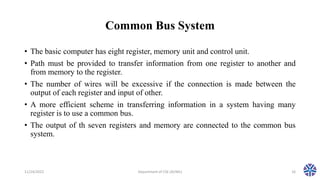 CS304PC:Computer Organization and Architecture Session 5 Basic Computer ...
