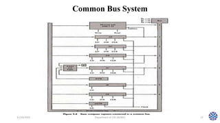 Common Bus System
11/24/2022 Department of CSE (AI/ML) 17
 