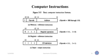 Computer Instructions
11/24/2022 Department of CSE (AI/ML) 19
 