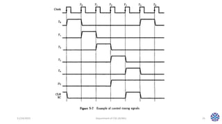 11/24/2022 Department of CSE (AI/ML) 25
 