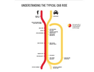 Session 5 case studies
