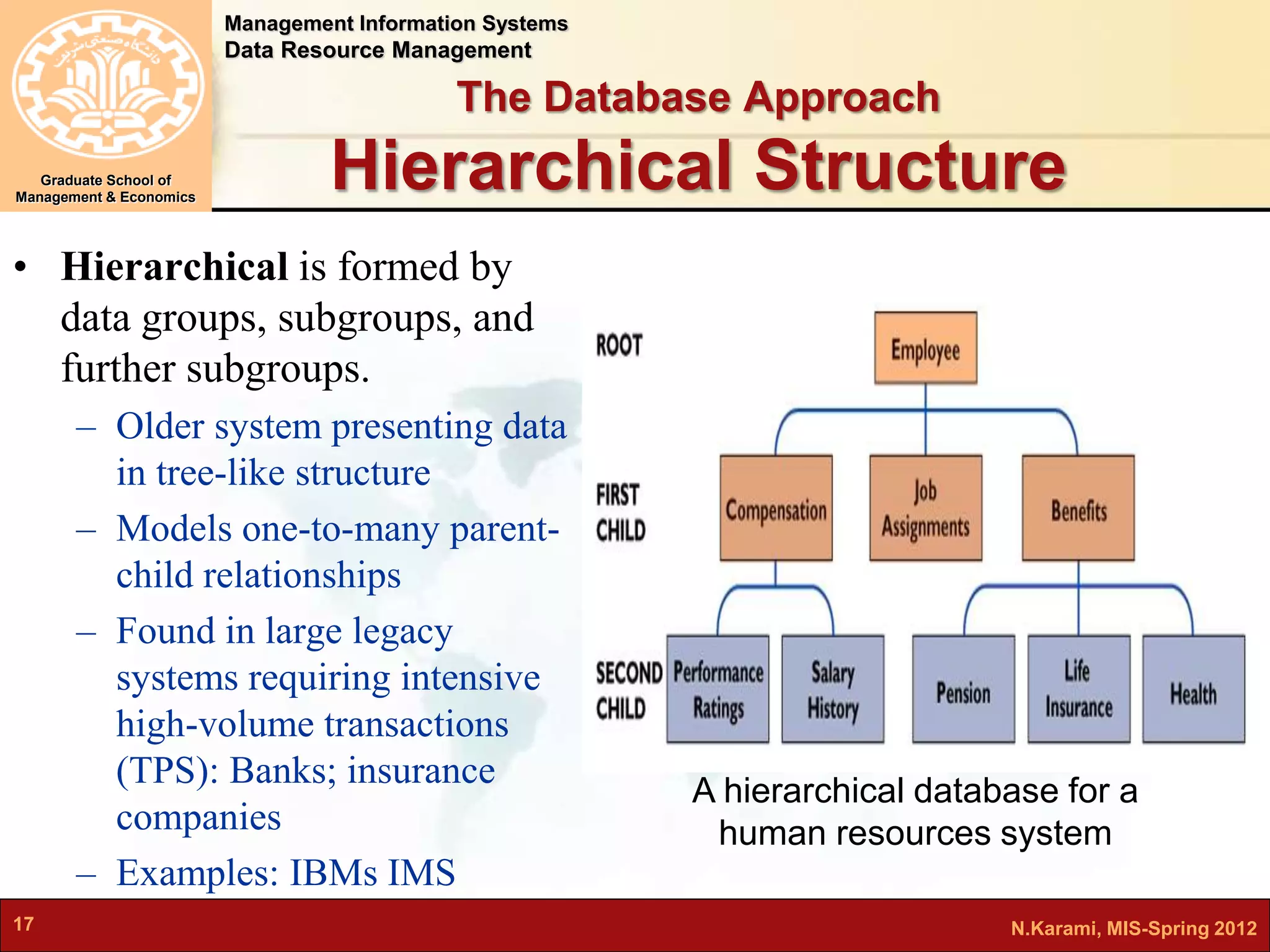 Management Information Systems 
Data Resource Management 
Graduate School of 
Management & Economics 
The Database Approach 
Hierarchical Structure 
• Hierarchical is formed by 
data groups, subgroups, and 
further subgroups. 
– Older system presenting data 
in tree-like structure 
– Models one-to-many parent-child 
relationships 
– Found in large legacy 
systems requiring intensive 
high-volume transactions 
(TPS): Banks; insurance 
companies 
– Examples: IBMs IMS 
A hierarchical database for a 
human resources system 
17 N.Karami, MIS-Spring 2012 
 
