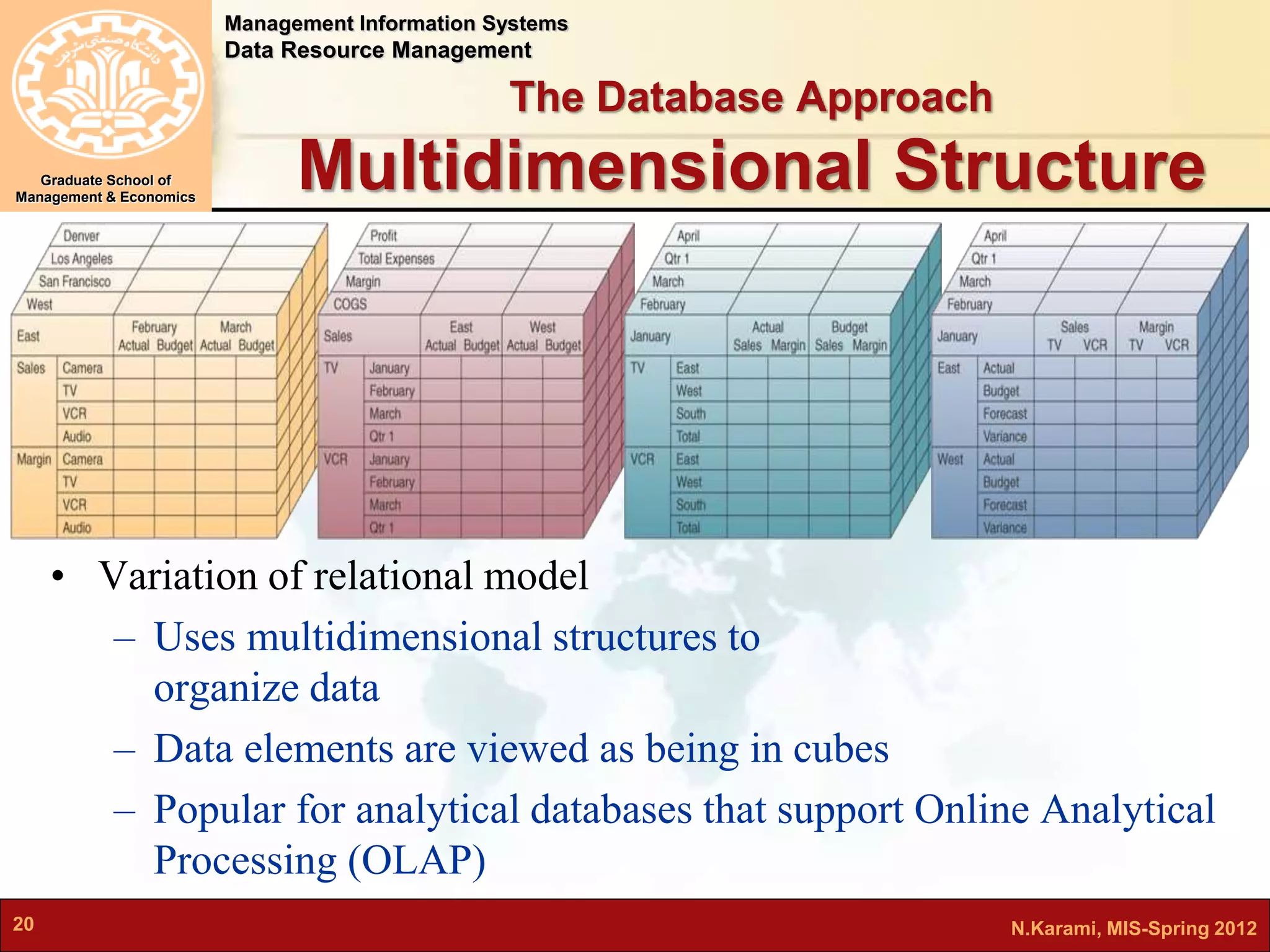 Management Information Systems 
Data Resource Management 
Graduate School of 
Management & Economics 
The Database Approach 
Multidimensional Structure 
• Variation of relational model 
– Uses multidimensional structures to 
organize data 
– Data elements are viewed as being in cubes 
– Popular for analytical databases that support Online Analytical 
Processing (OLAP) 
20 N.Karami, MIS-Spring 2012 
 